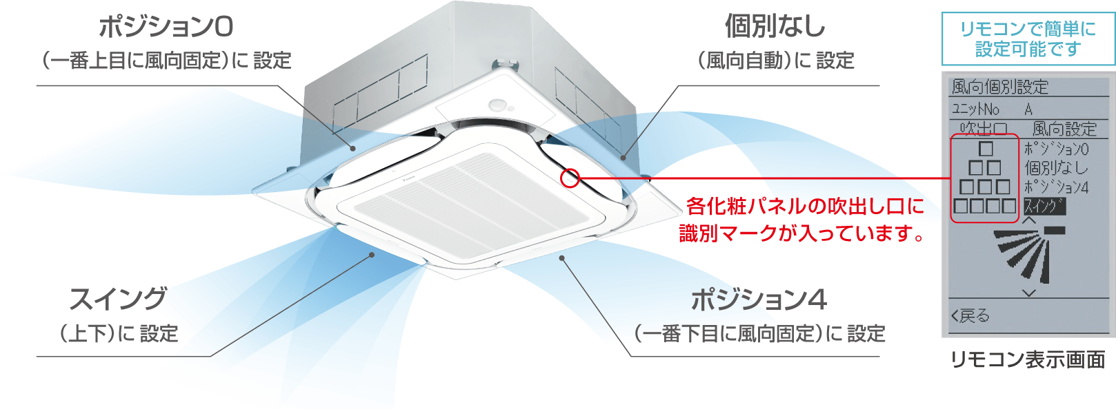 4つの吹出口の画像